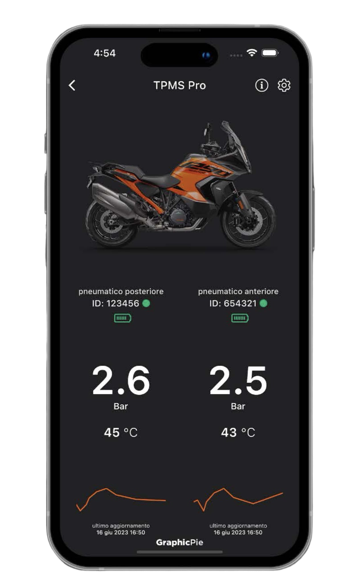 Rideet TPMS Pro